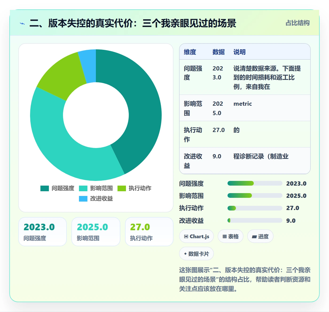 二、版本失控的真实代价：三个我亲眼见过的场景