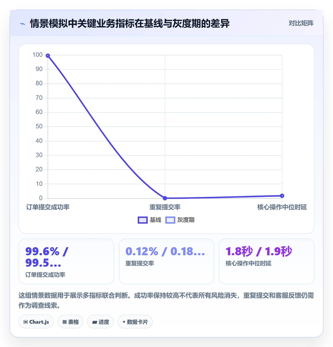 灰度发布落地方案：管理层开展发布管理的效率提升案例解析
