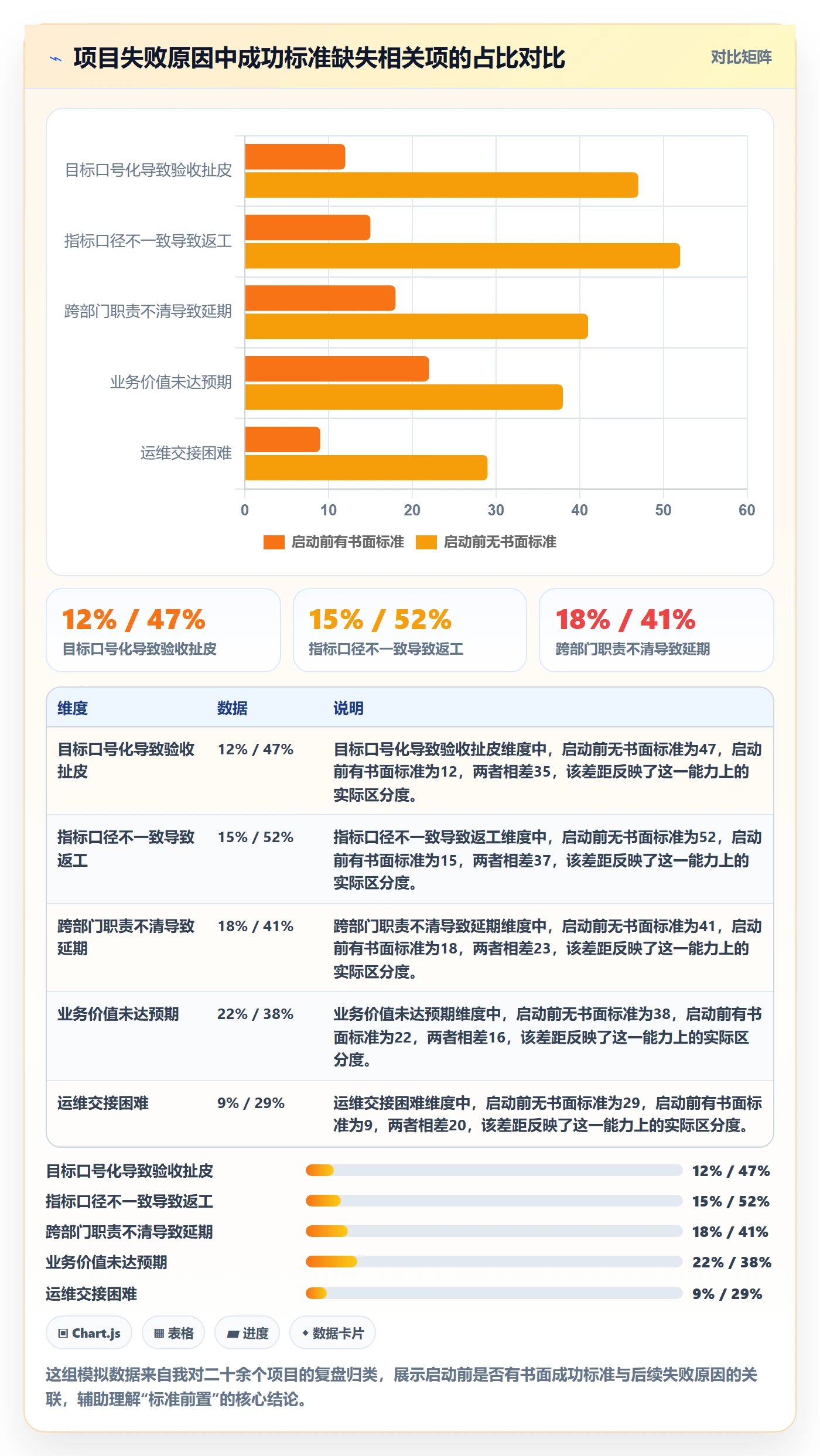 项目目标如何做好成功标准？实施团队制度设计与操作步骤
