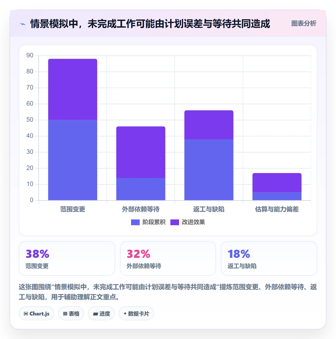 Sprint实操方法:项目负责人提升敏捷项目效率的制度设计方法与模板