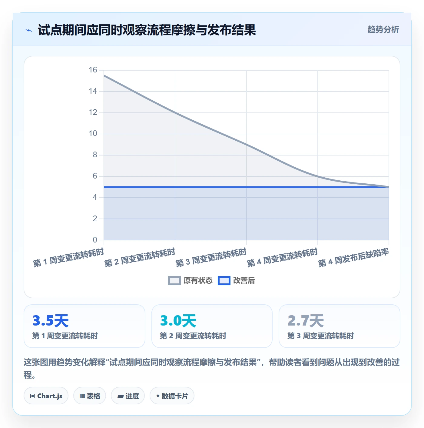 发布管理发布全流程：跨部门团队制度设计与一文讲清