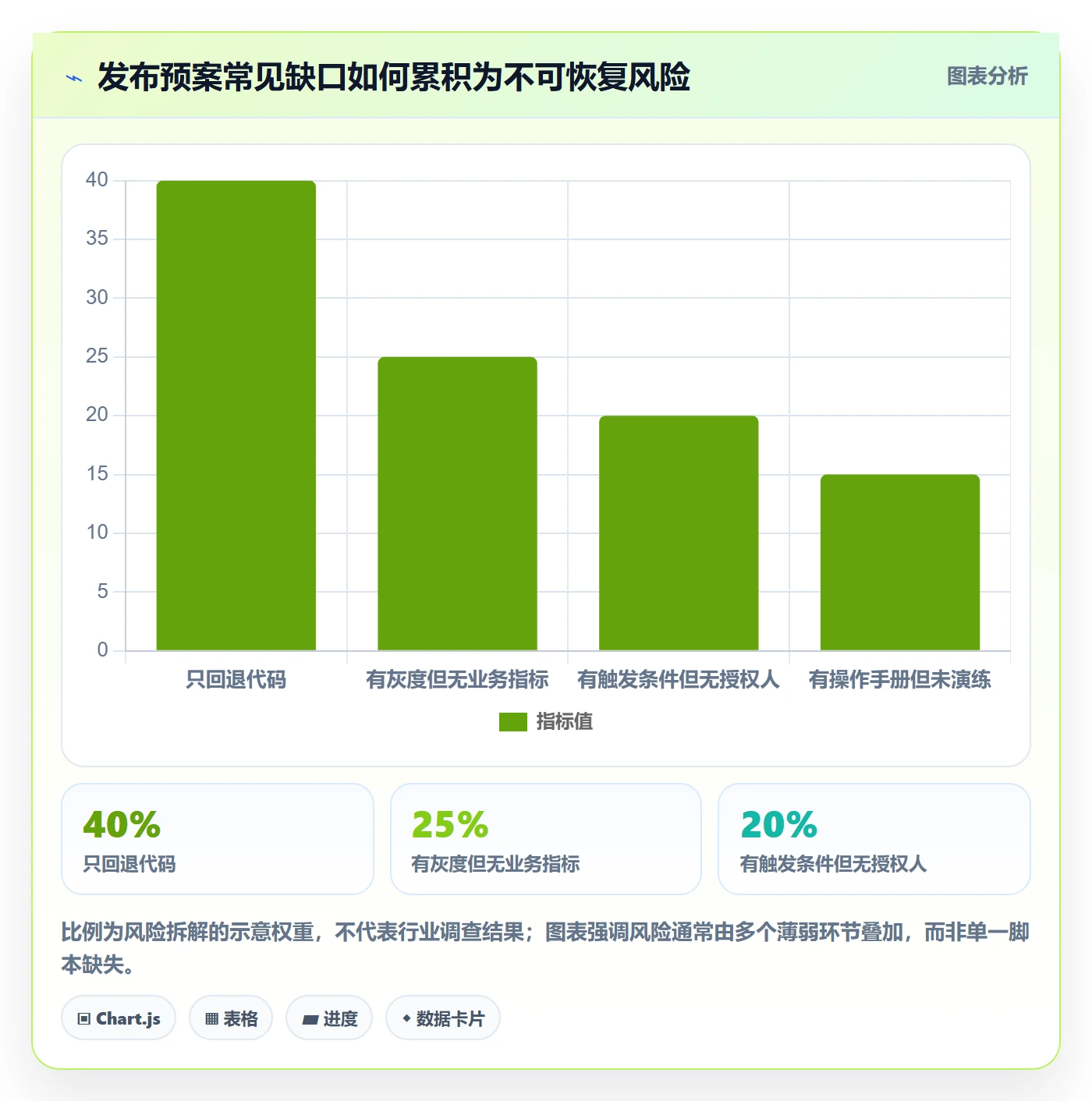回滚怎么做?产品经理协同管理:发布管理从0到1