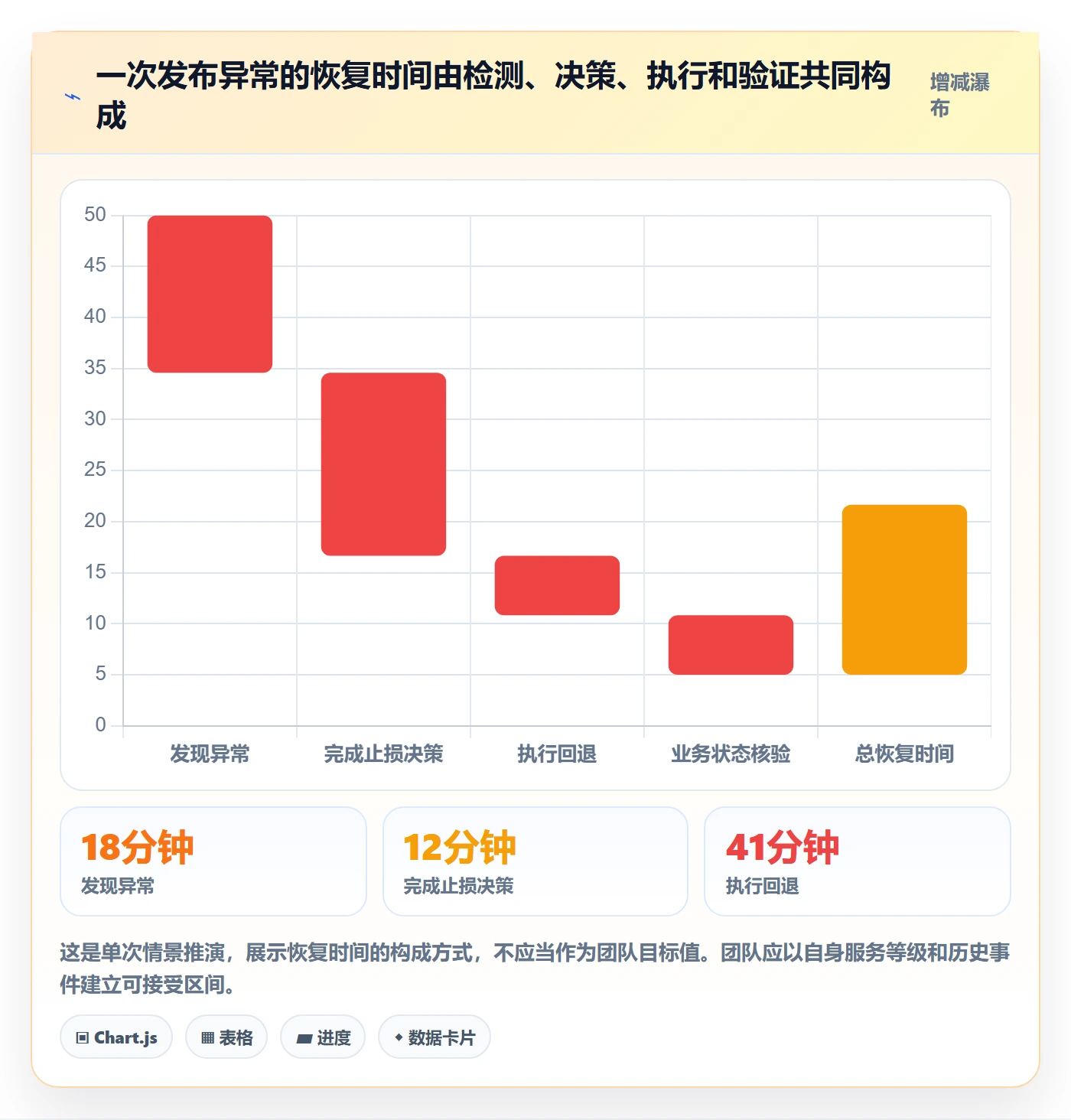 发布流程与规范：实施团队发布管理风险控制关键指标