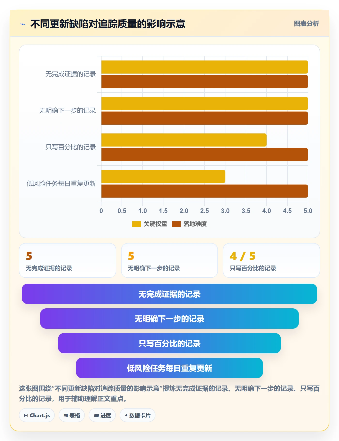 更新记录实操方法：研发团队提升进度跟踪效率的制度设计方法与模板