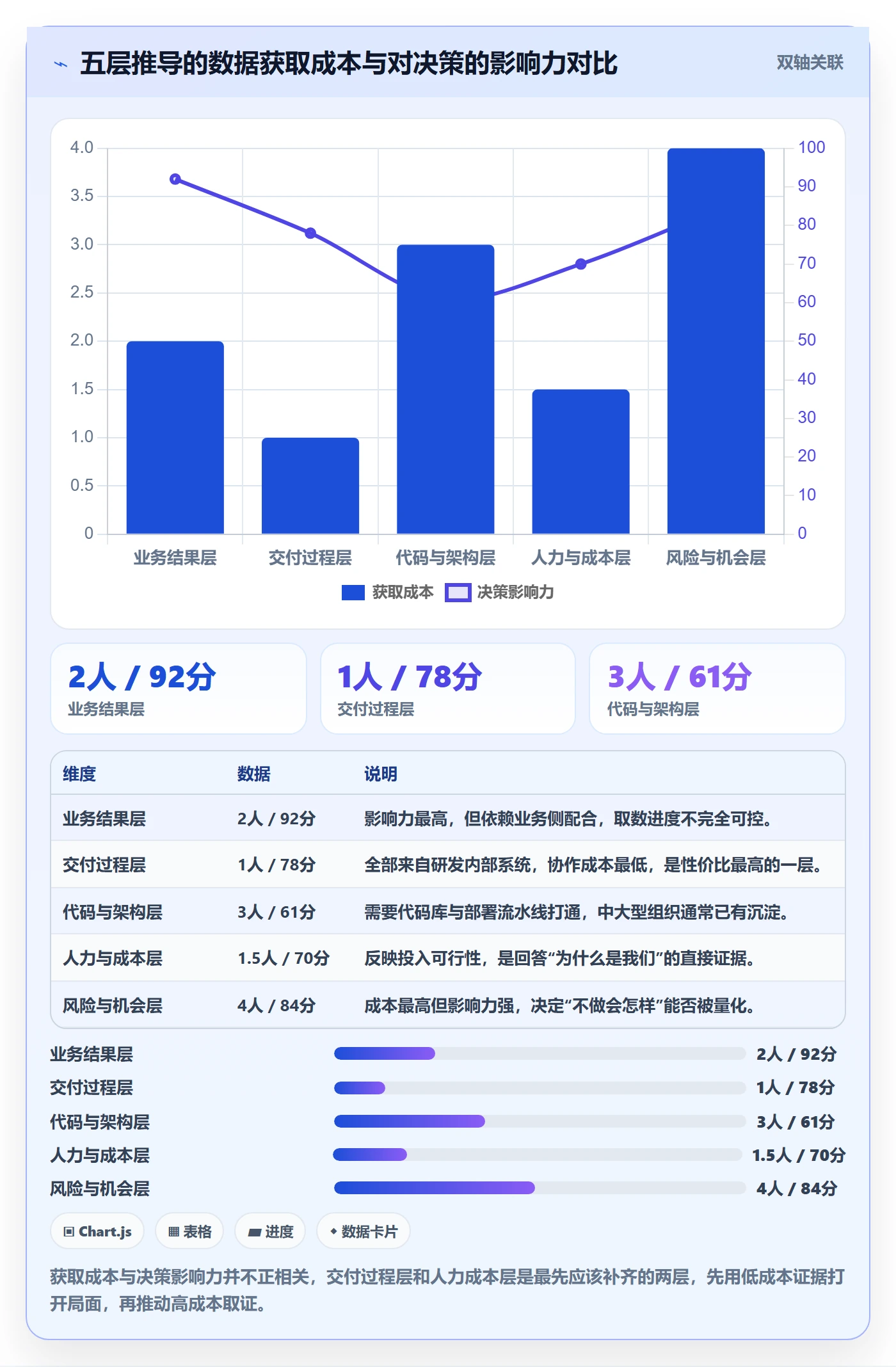 项目立项如何做好项目背景?研发团队数据分析与操作步骤