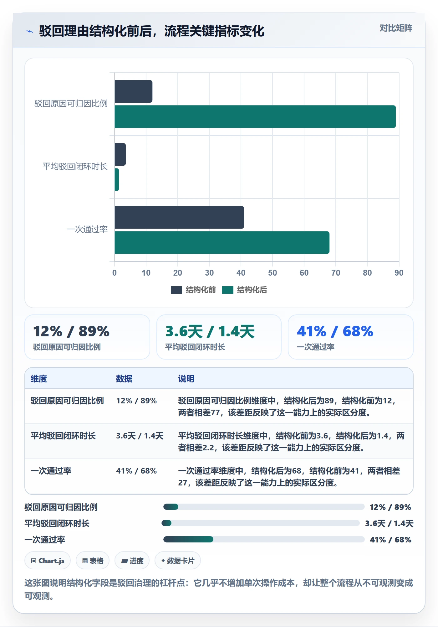 驳回管理方法大全:研发团队任务验收协同管理落地清单