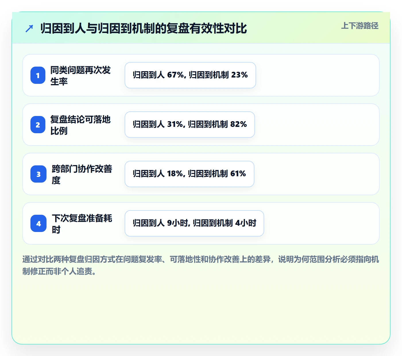 Scope落地方案:企业管理者开展项目范围的数据分析案例解析