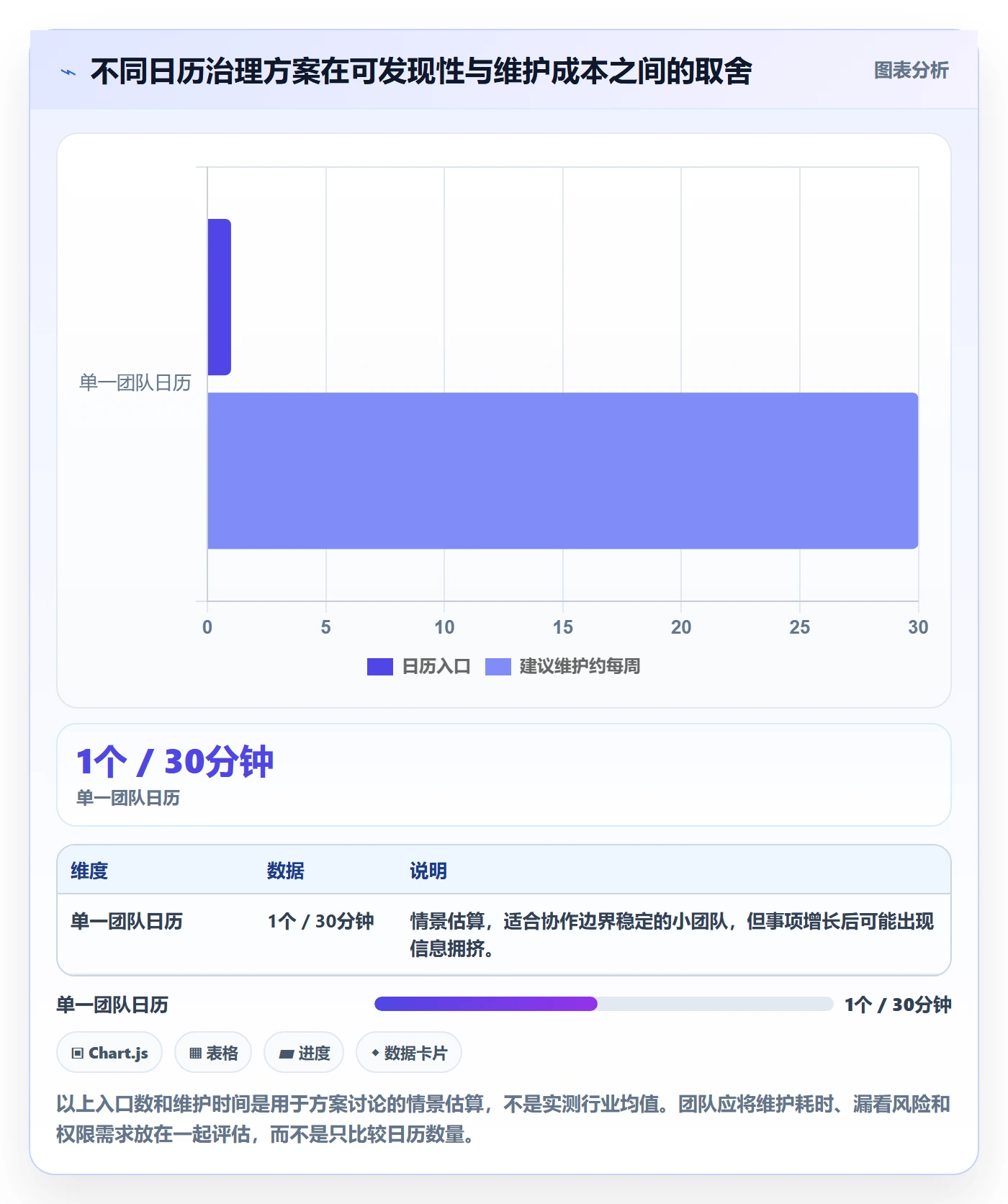 日视图管理方法大全:跨部门团队日历视图入门指南落地清单
