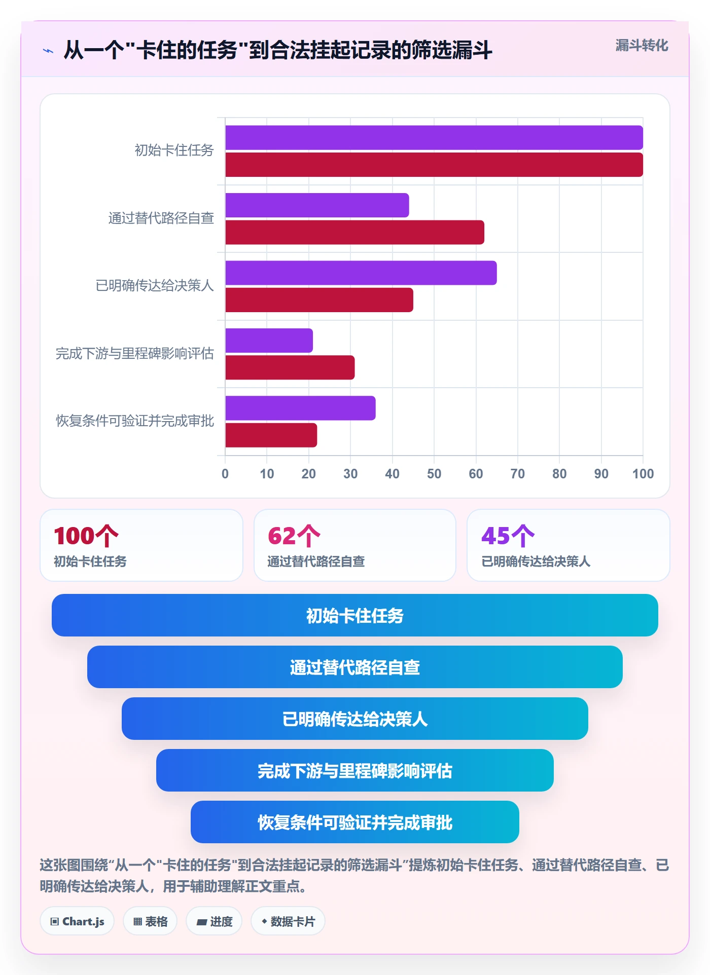 挂起管理方法大全：项目成员任务执行入门指南落地清单