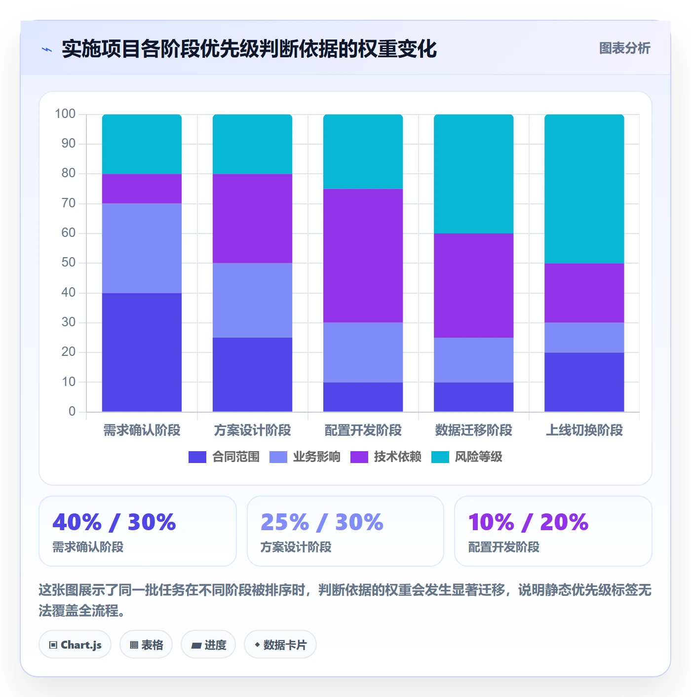 优先级管理指南:实施团队如何做好任务属性,协同管理全流程