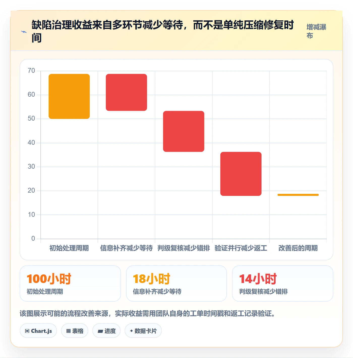 严重程度管理方法大全：实施团队Bug / 缺陷落地方案落地清单
