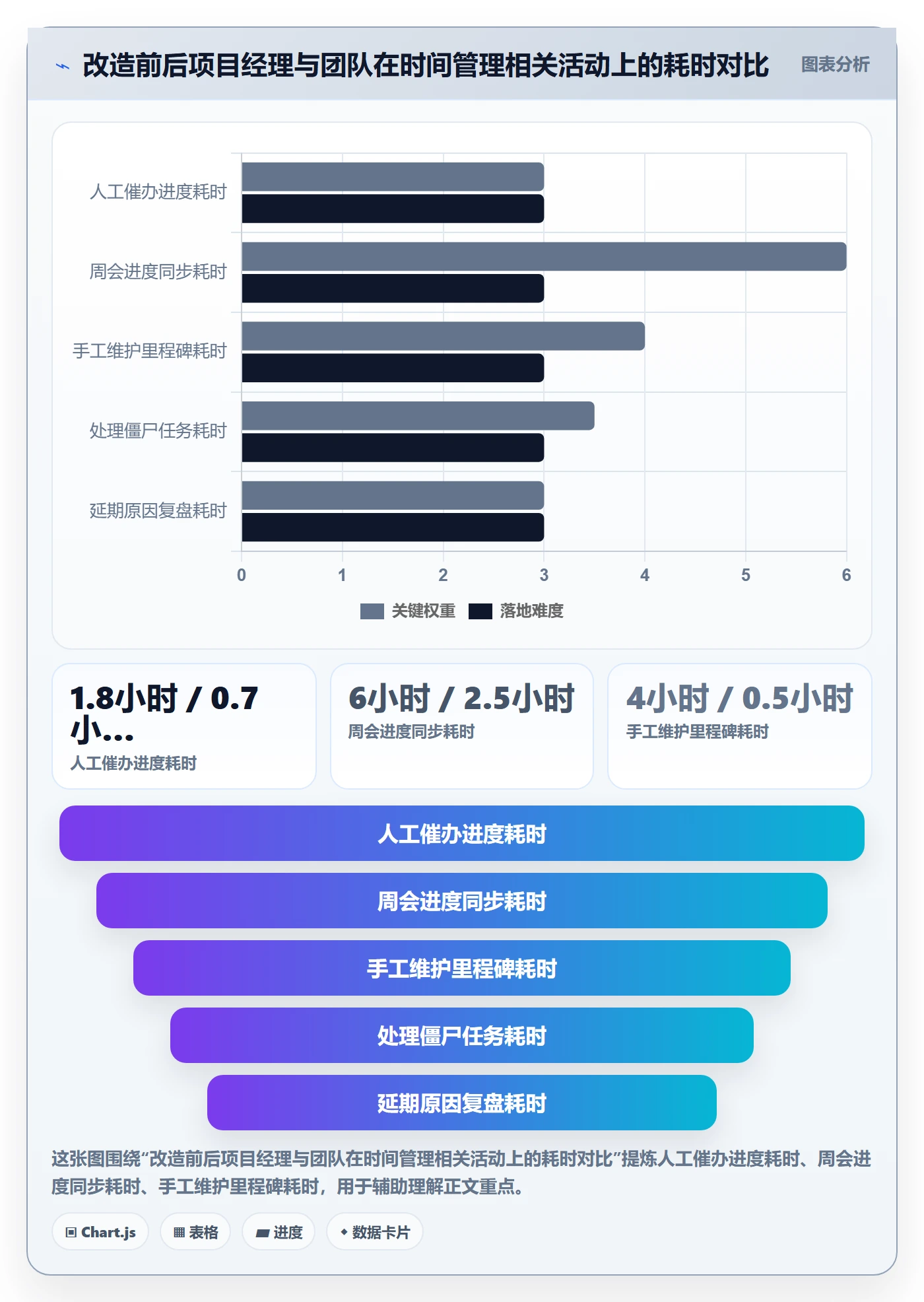 截止时间实操方法:项目经理提升任务属性效率的风险控制方法与模板