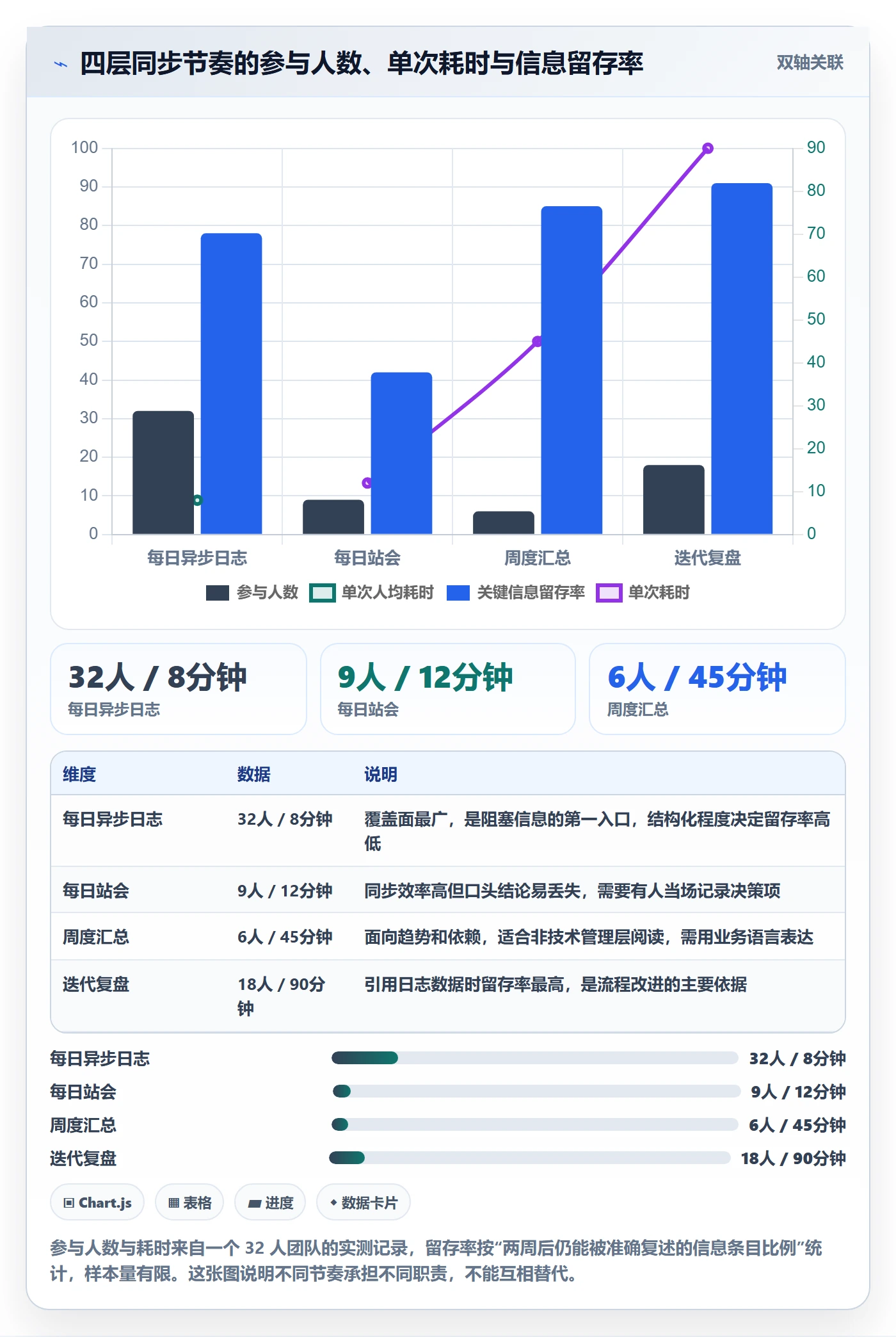 进度跟踪进度日志教程:研发团队入门指南,避坑指南
