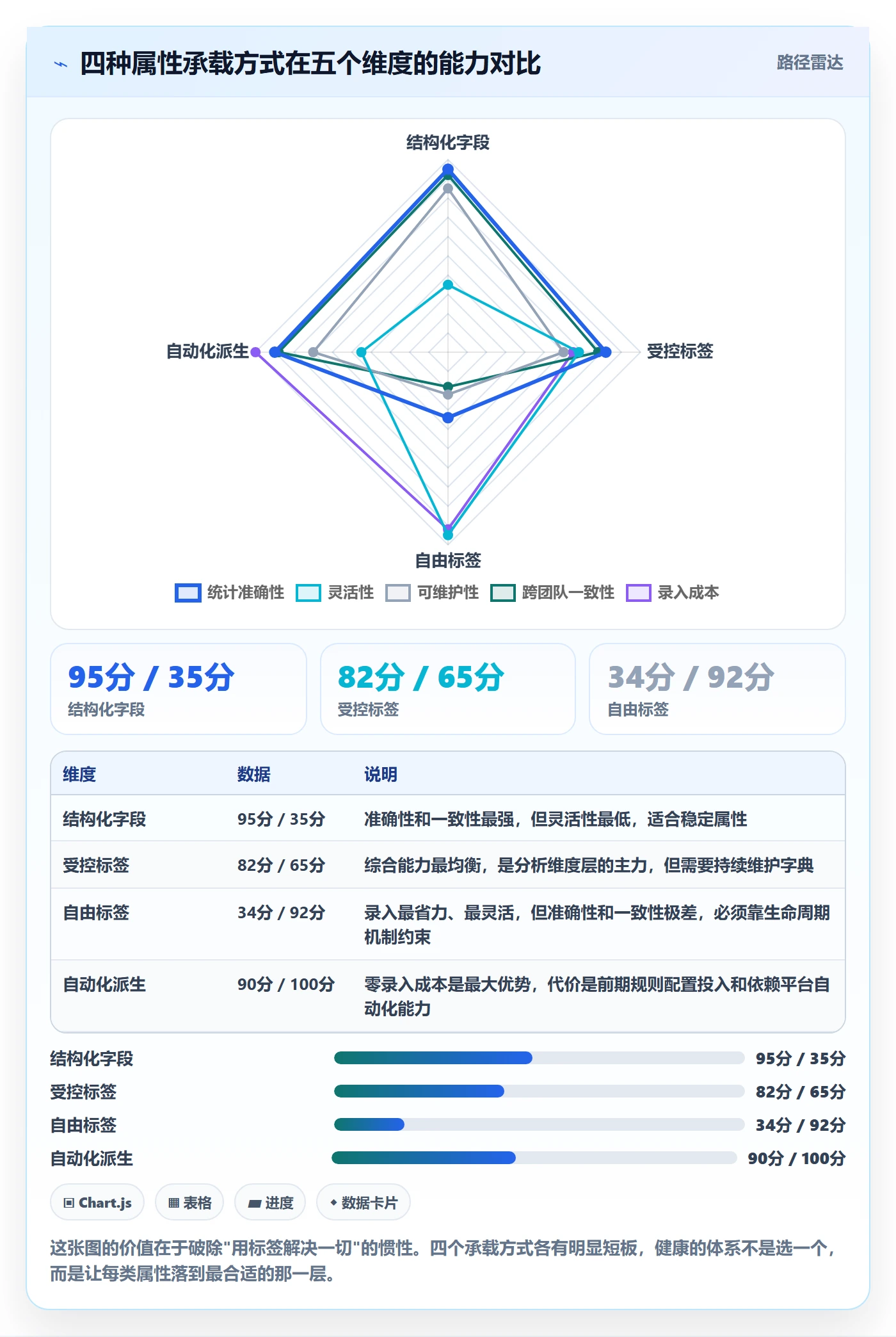 标签落地方案:企业管理者开展任务属性的流程优化案例解析