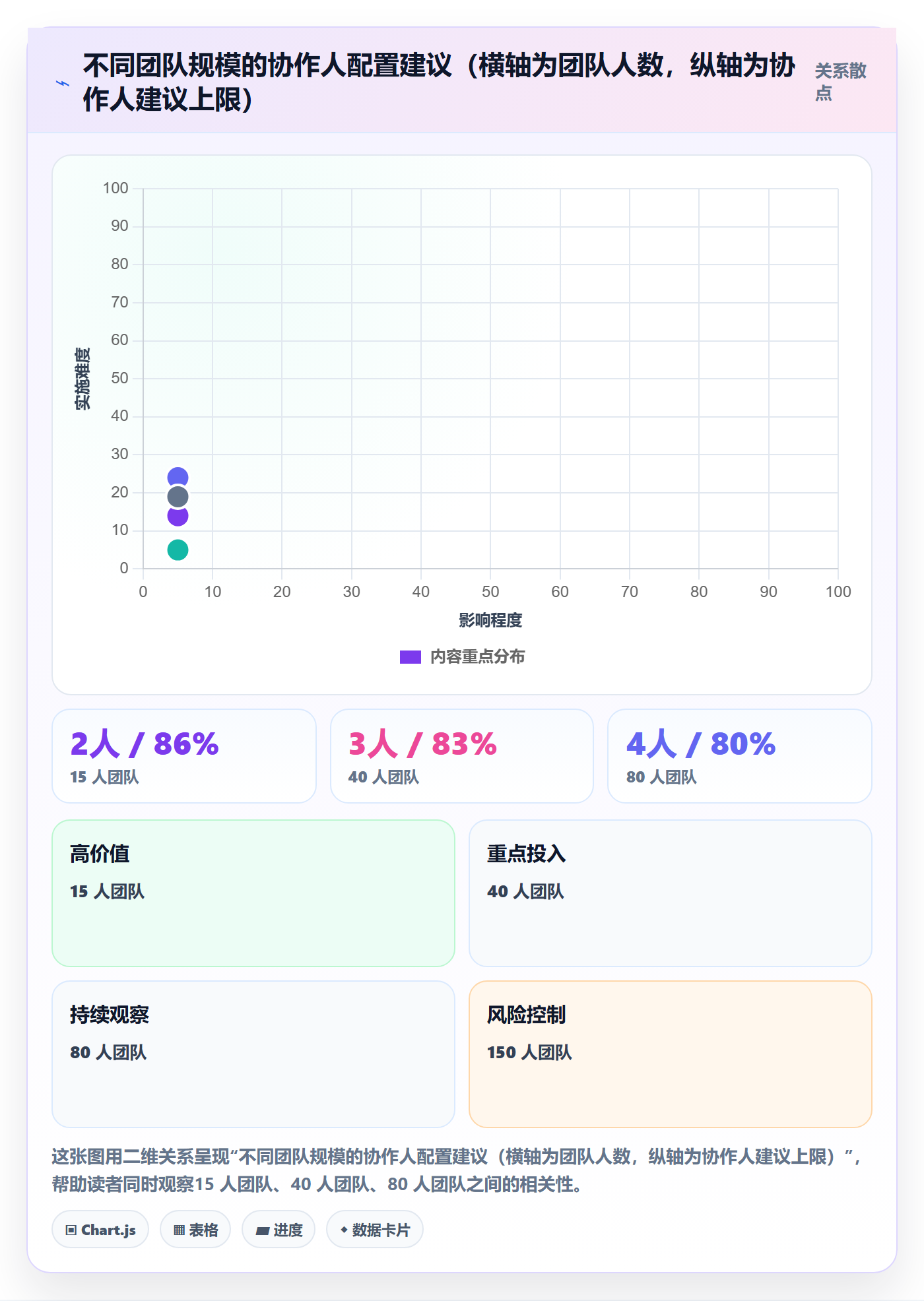 任务管理如何做好协作人?项目成员协同管理与操作步骤