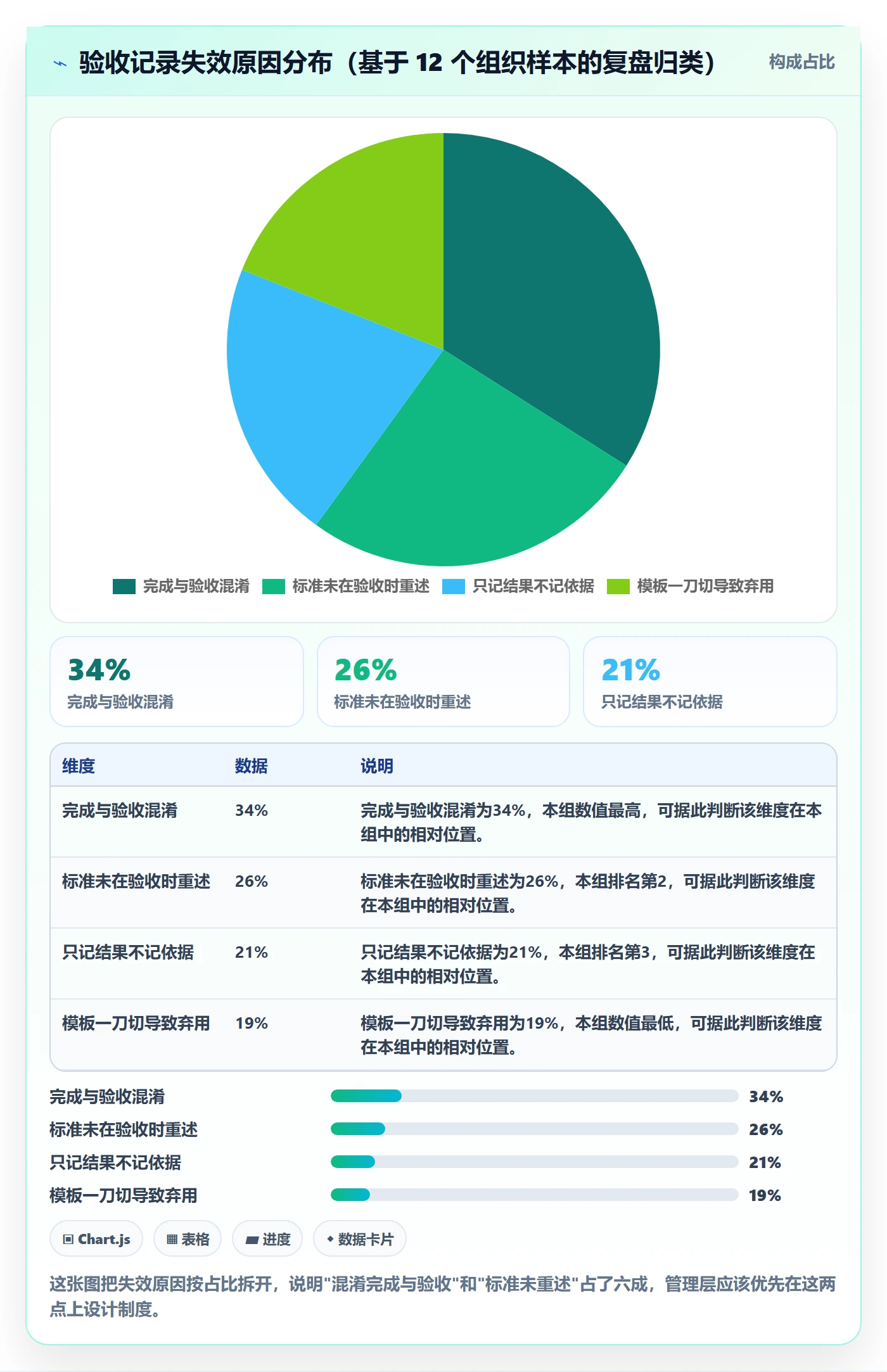 任务验收如何做好验收记录？管理层制度设计与操作步骤