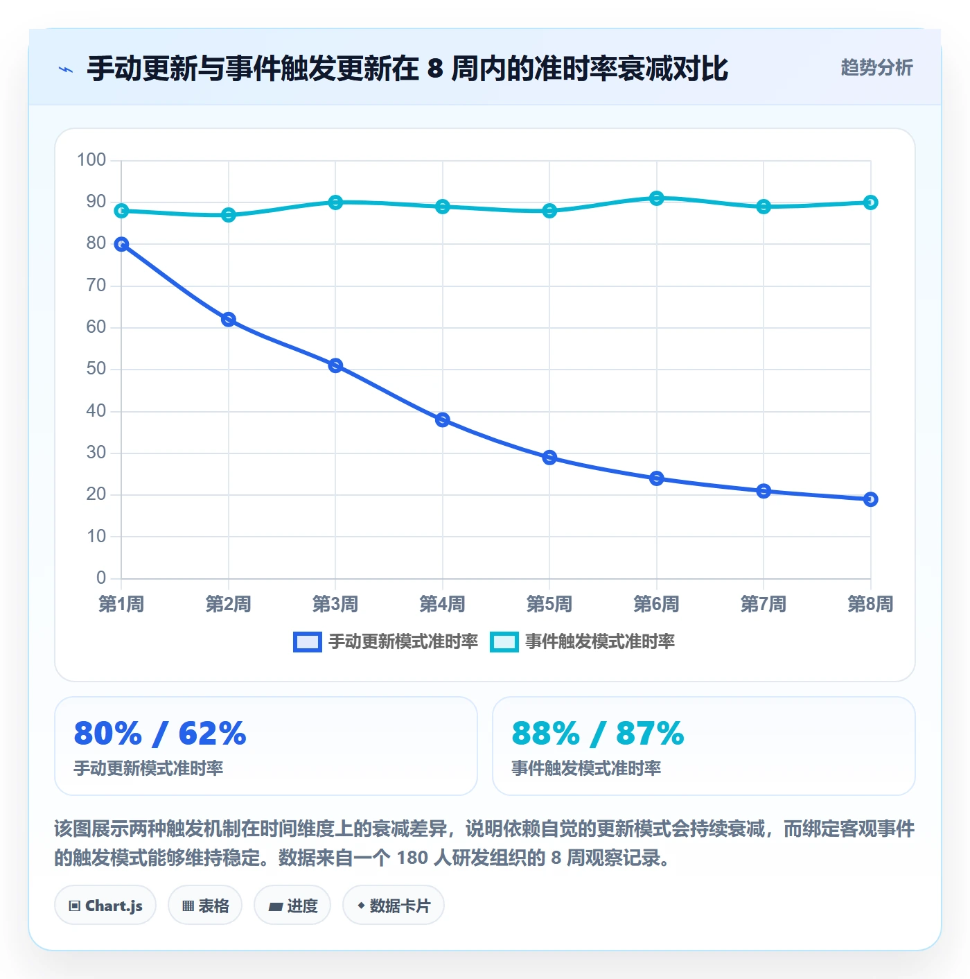 追踪落地方案：项目成员开展进度跟踪的制度设计案例解析