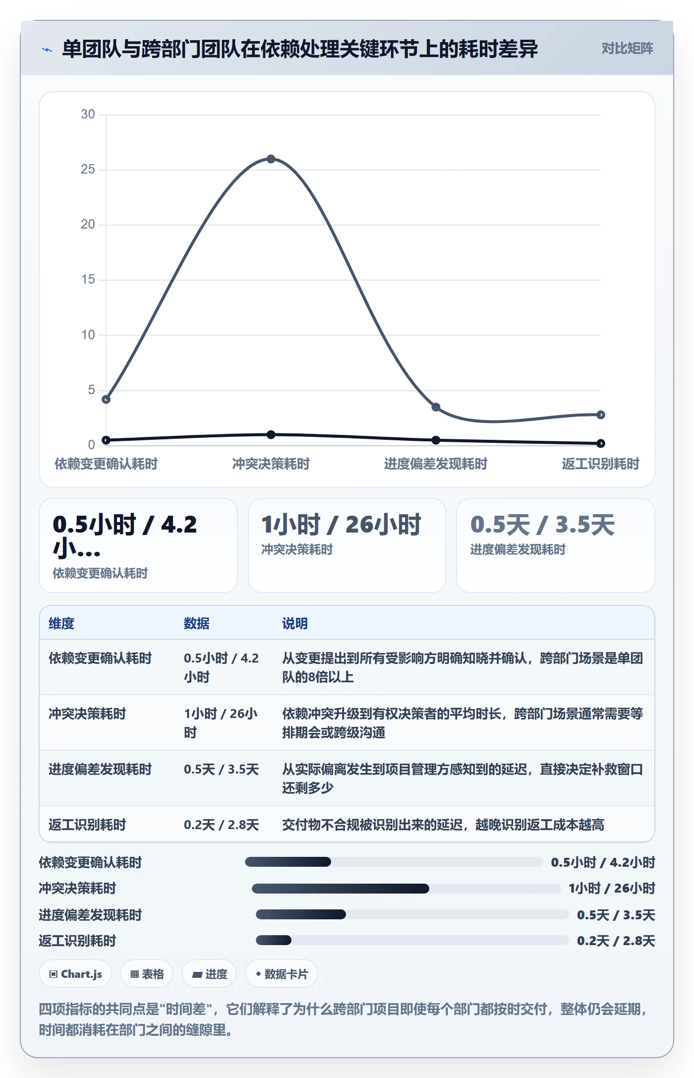 关键路径流程与规范:跨部门团队任务依赖流程优化关键指标