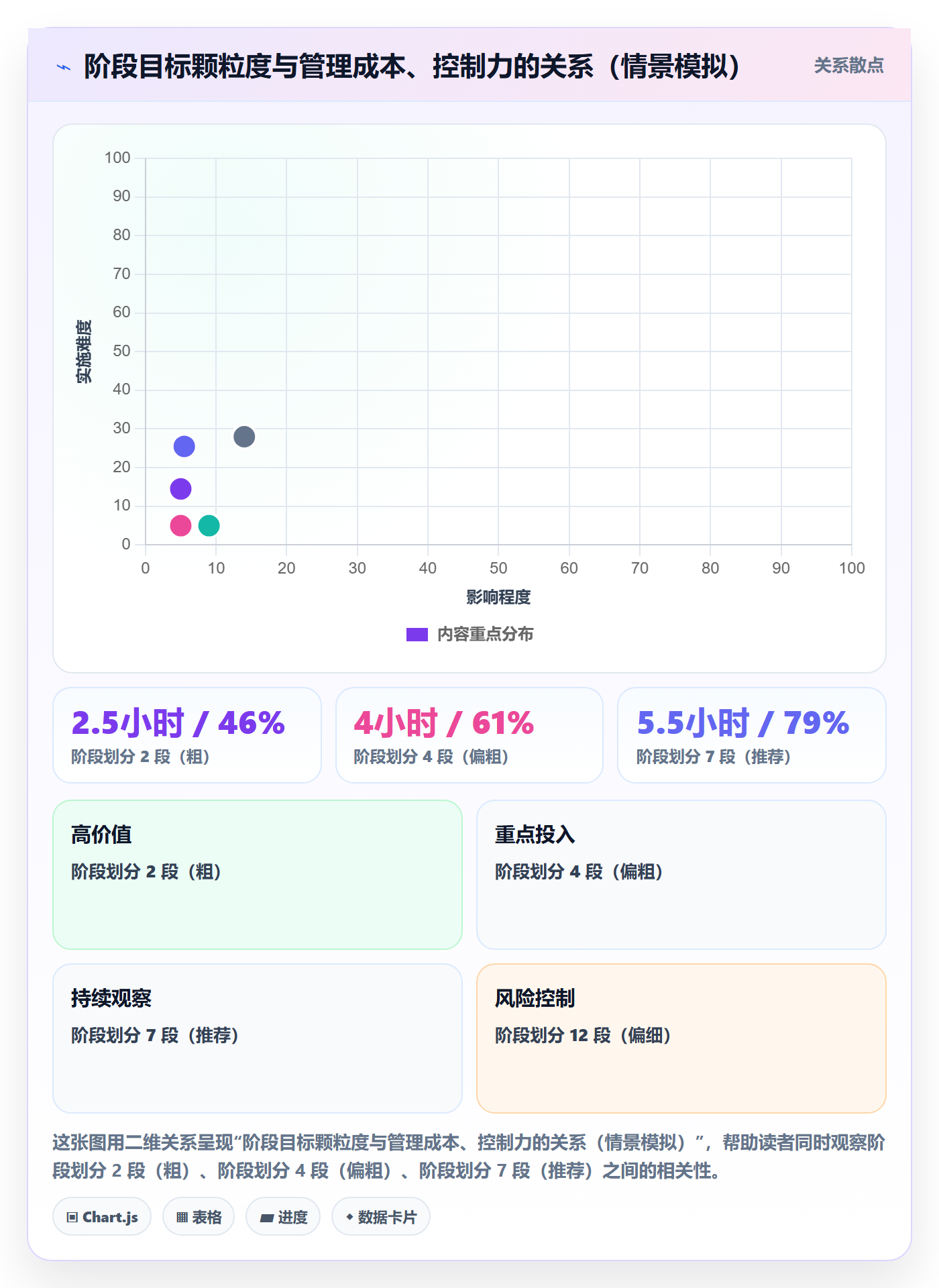 阶段目标管理指南:实施团队如何做好项目目标,效率提升全流程