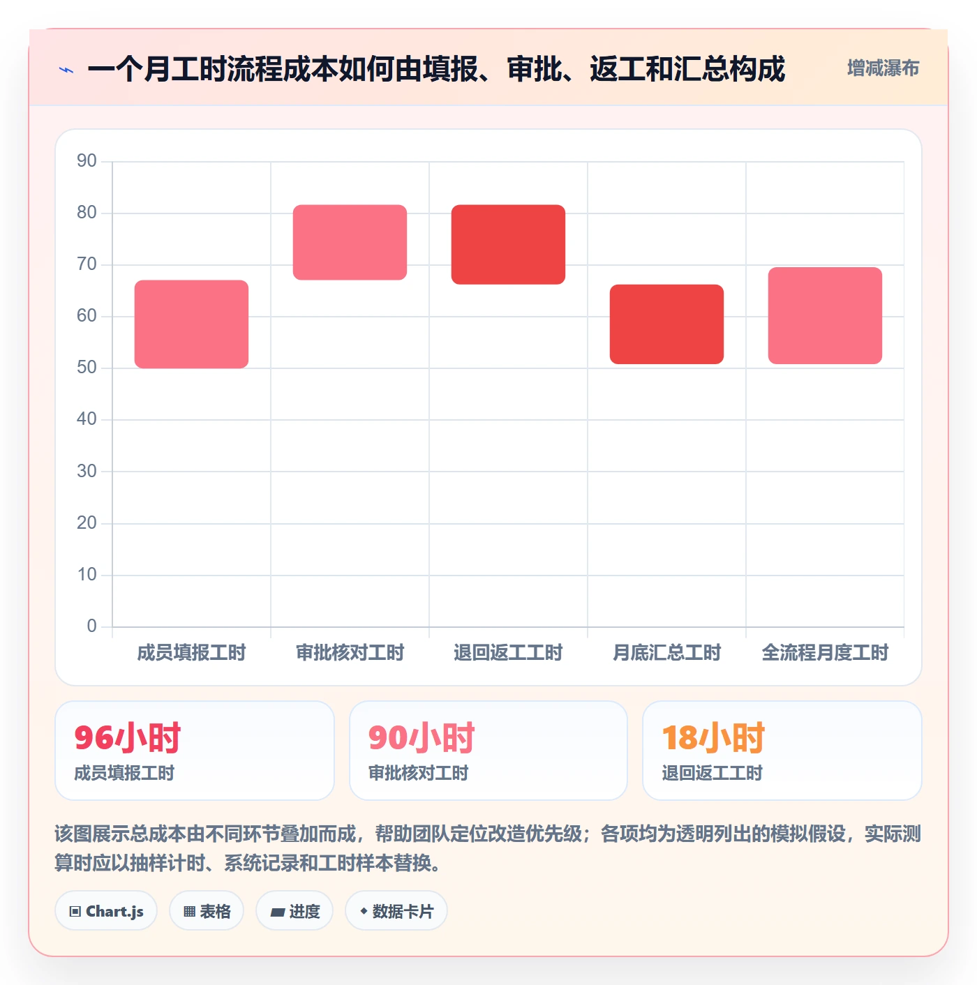 审批实操方法:项目成员提升工时表效率的效率提升方法与模板