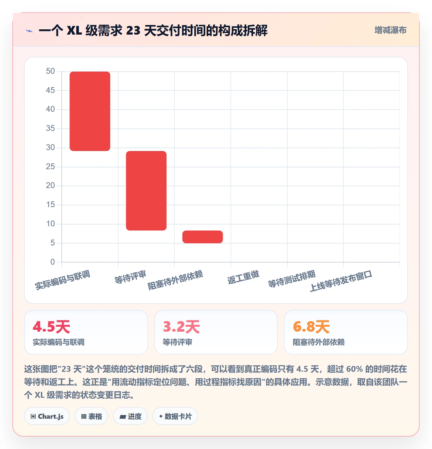 执行人落地方案:研发团队开展任务管理的数据分析案例解析