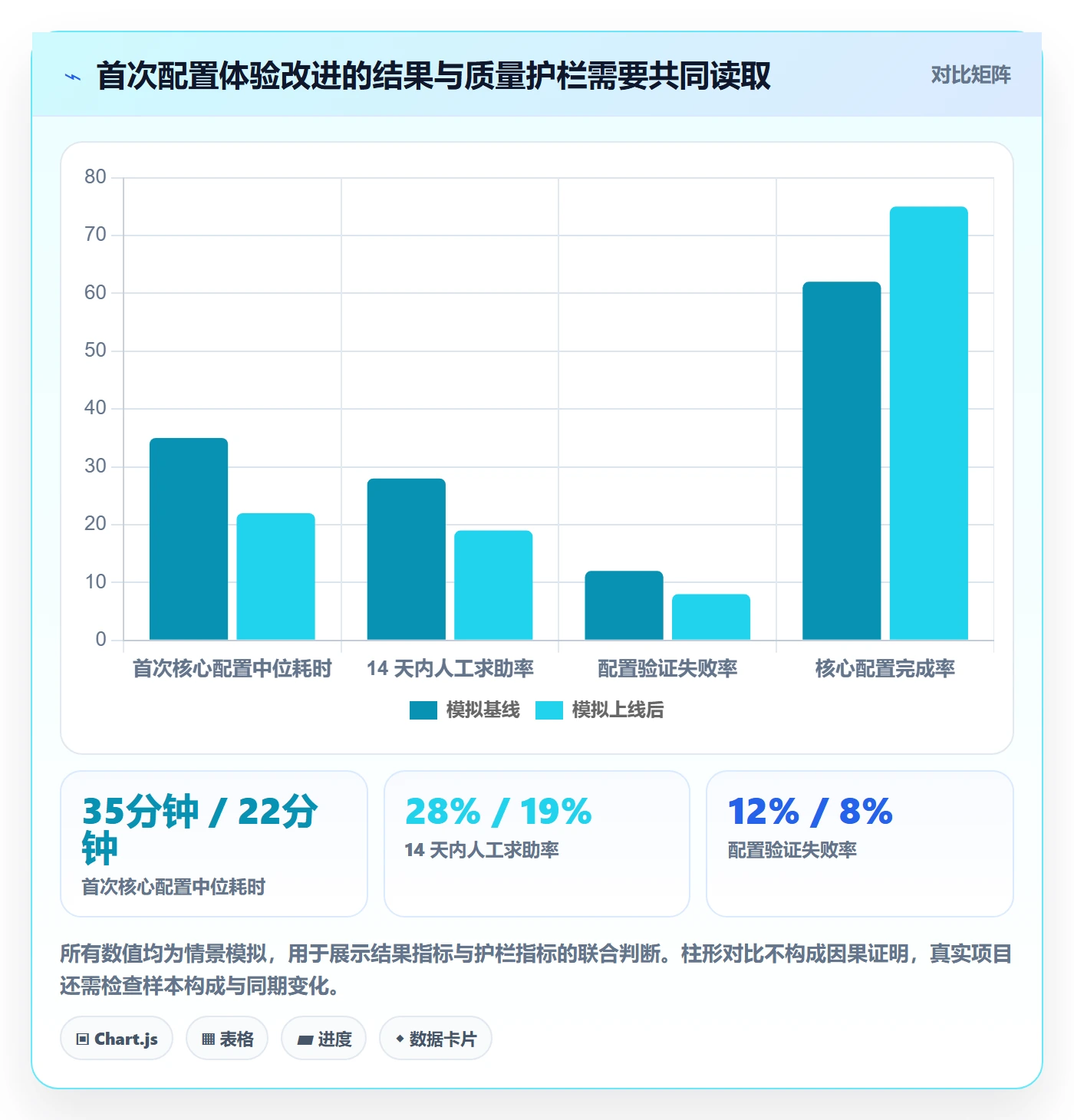 Epic流程与规范：产品经理敏捷项目实操方法关键指标