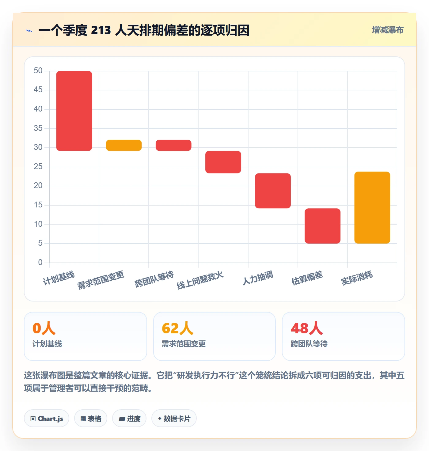 开发周期管理指南:企业管理者如何做好需求排期,协同管理全流程
