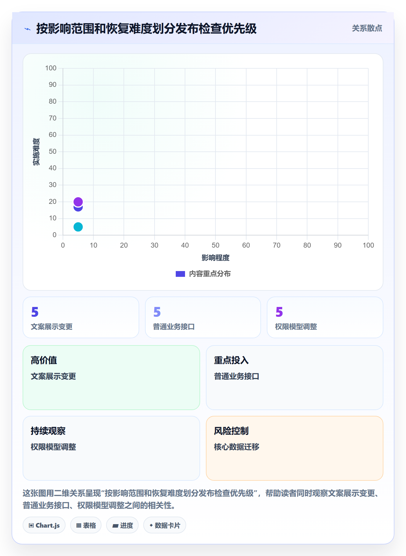 发布检查管理方法大全:项目成员发布管理入门指南落地清单