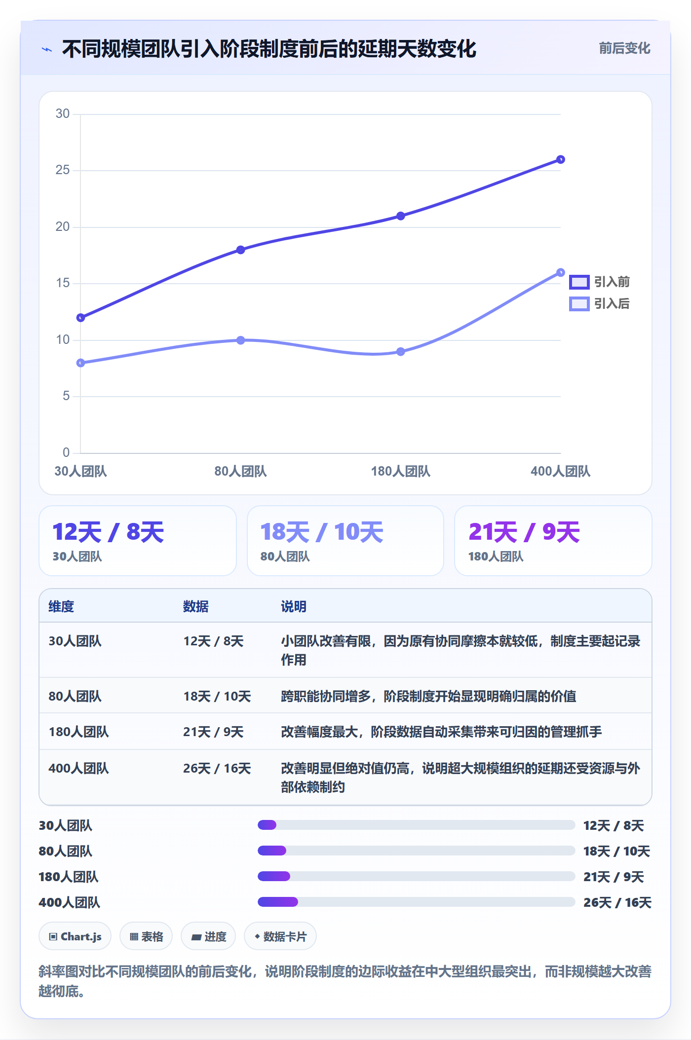 阶段任务管理方法大全:项目经理项目阶段制度设计落地清单