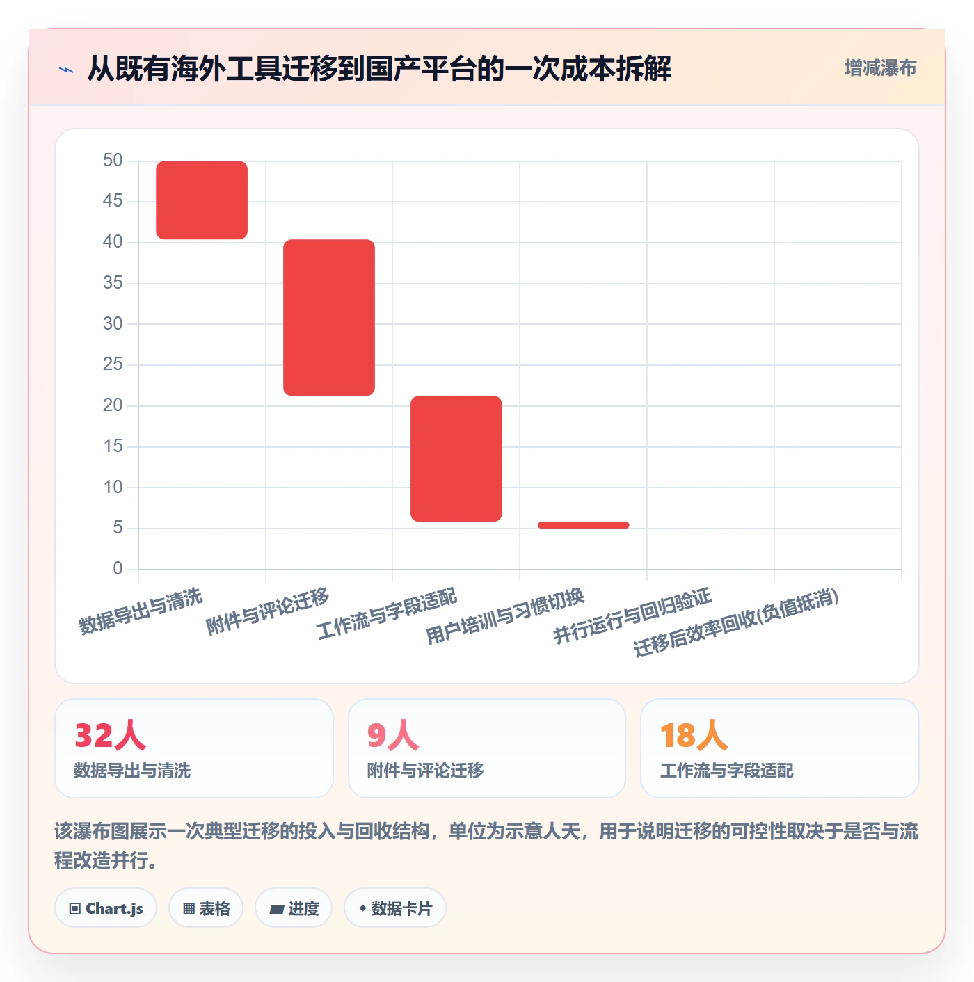 协办怎么做？项目成员协同管理：任务分派从0到1