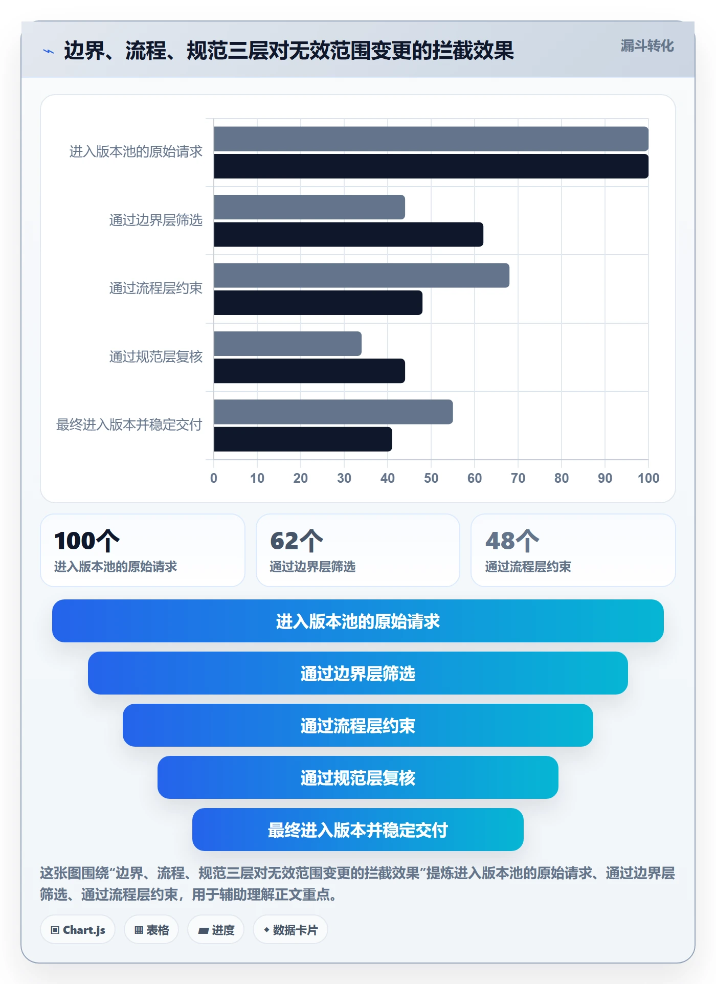 范围边界流程与规范:研发团队项目范围效率提升关键指标