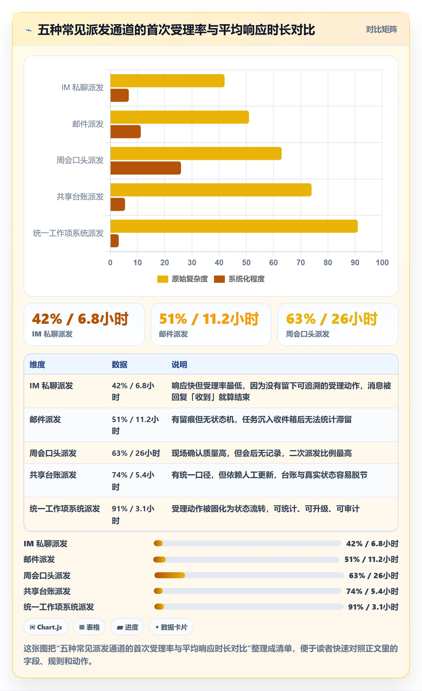 派发管理方法大全：PMO任务分派入门指南落地清单