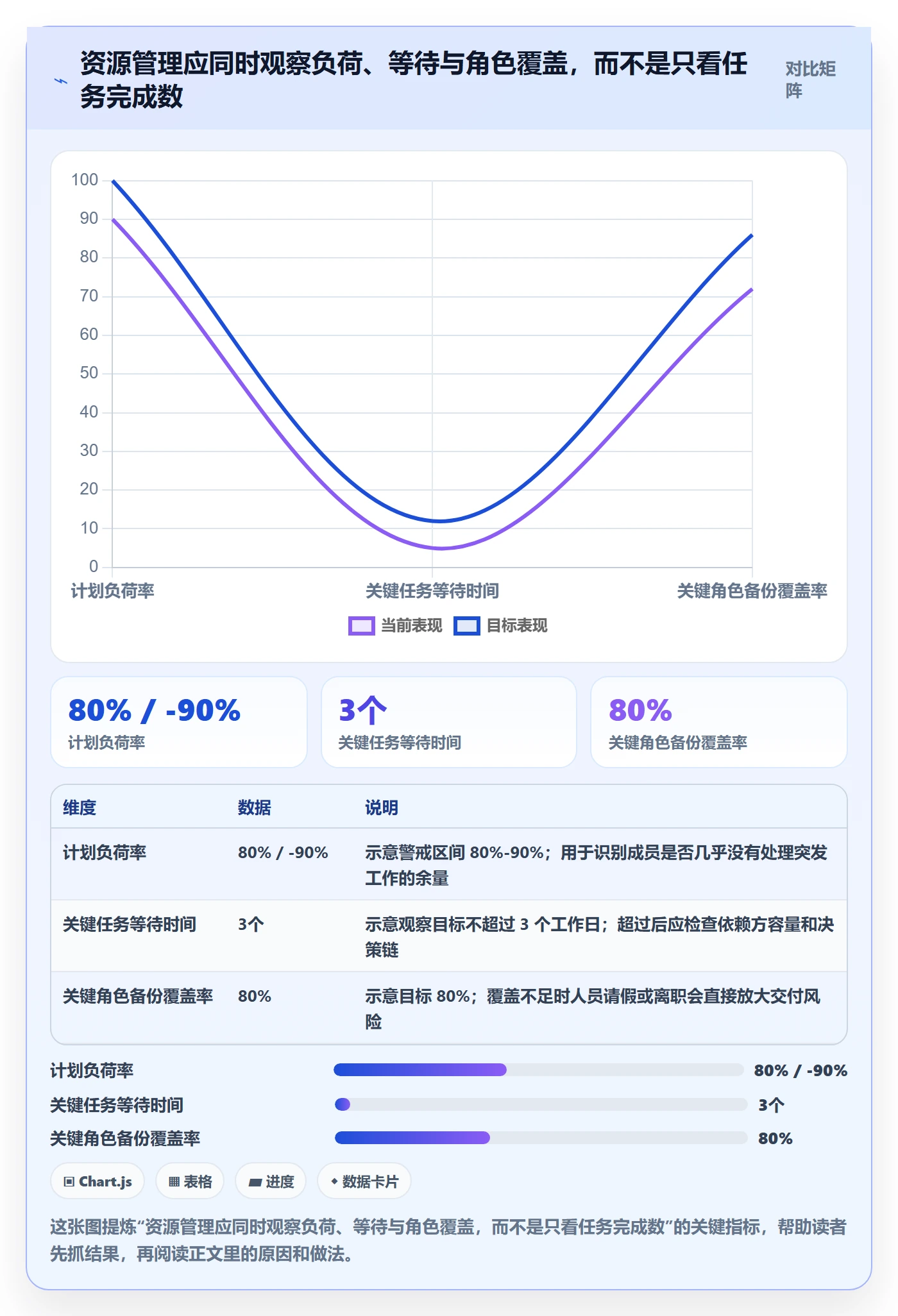 人员管理方法大全：项目成员资源管理制度设计落地清单