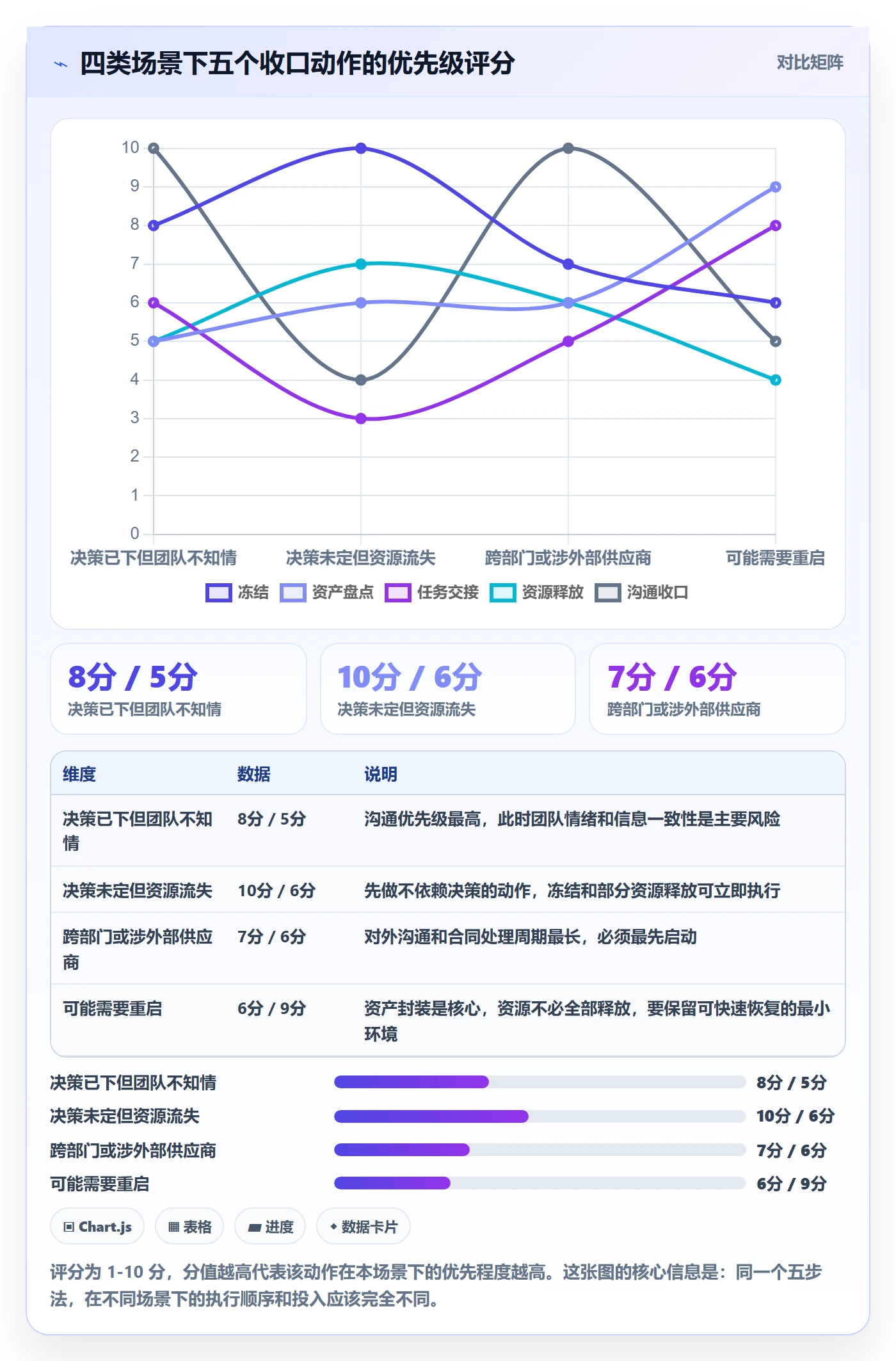 取消落地方案:研发团队开展任务执行的落地方案案例解析