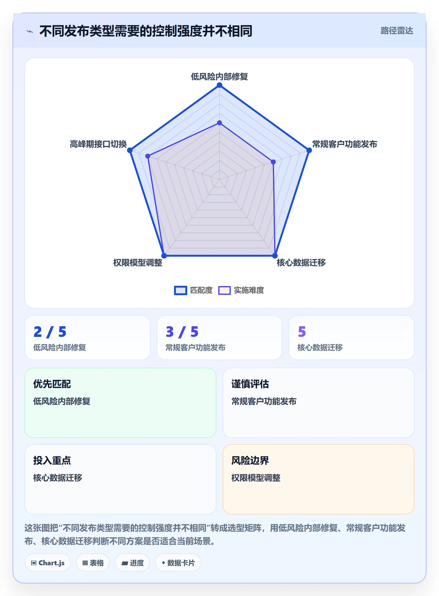 发布记录落地方案：实施团队开展版本管理的效率提升案例解析