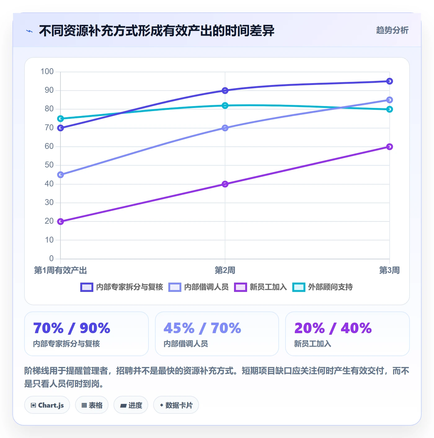 人力资源计划如何做好资源冲突?PMO流程优化与操作步骤