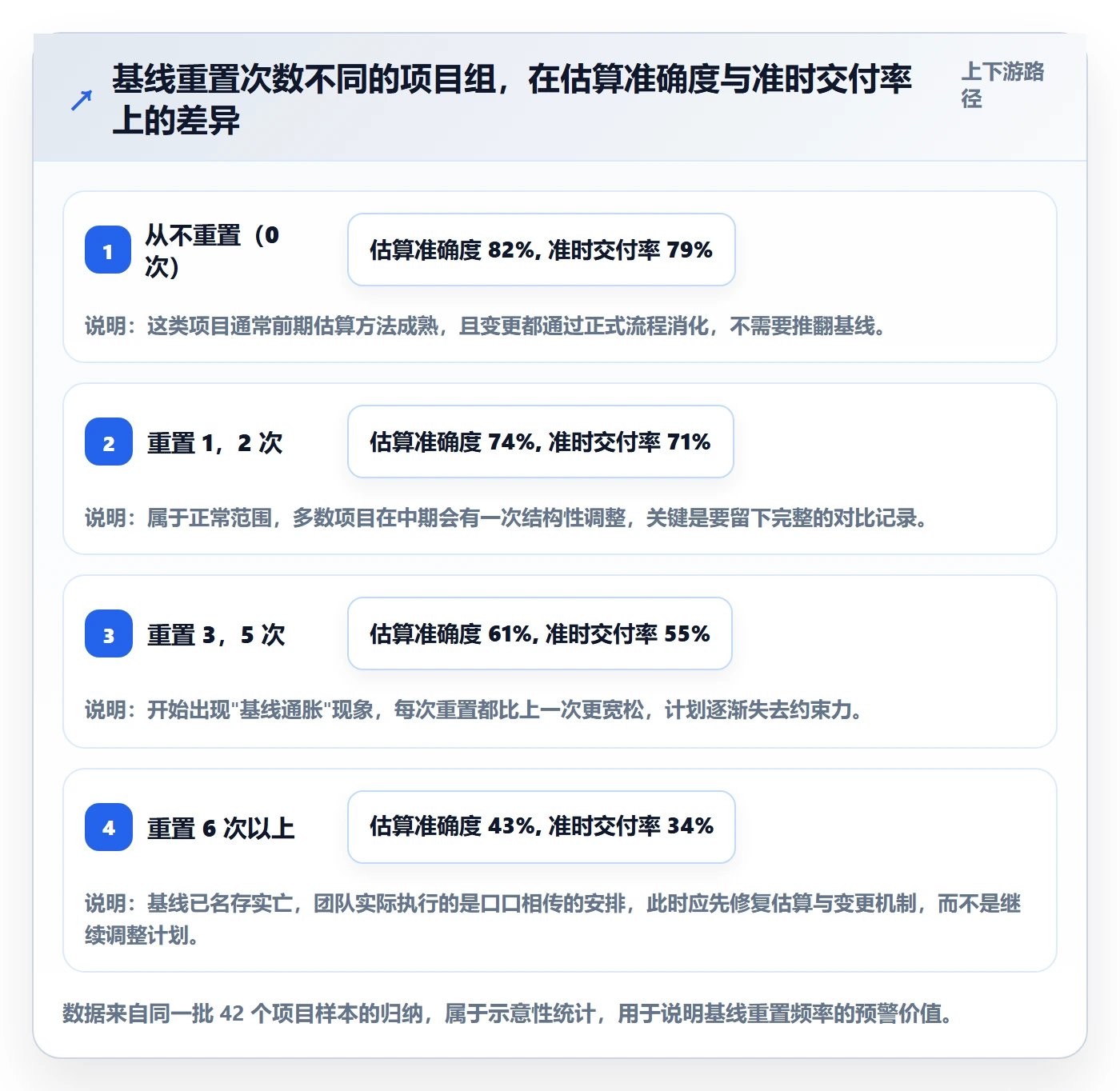 计划基线管理方法大全:企业管理者项目规划入门指南落地清单