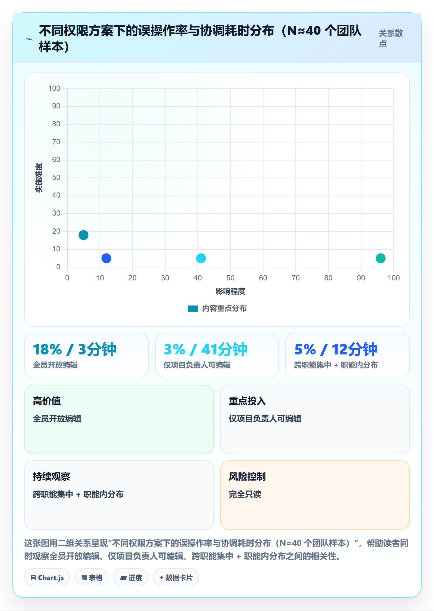 任务依赖前置任务教程:项目成员制度设计,避坑指南