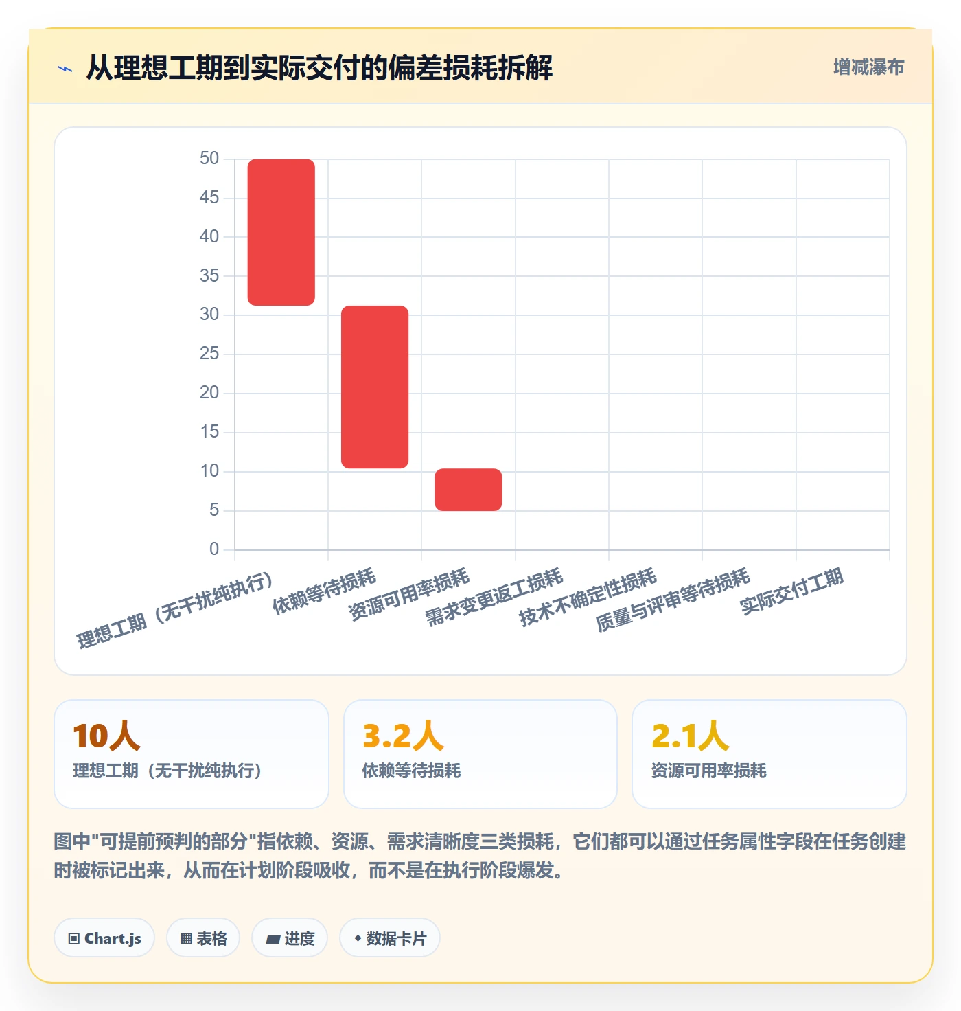 预计工期最佳实践:项目负责人任务属性实操方法,常见问题
