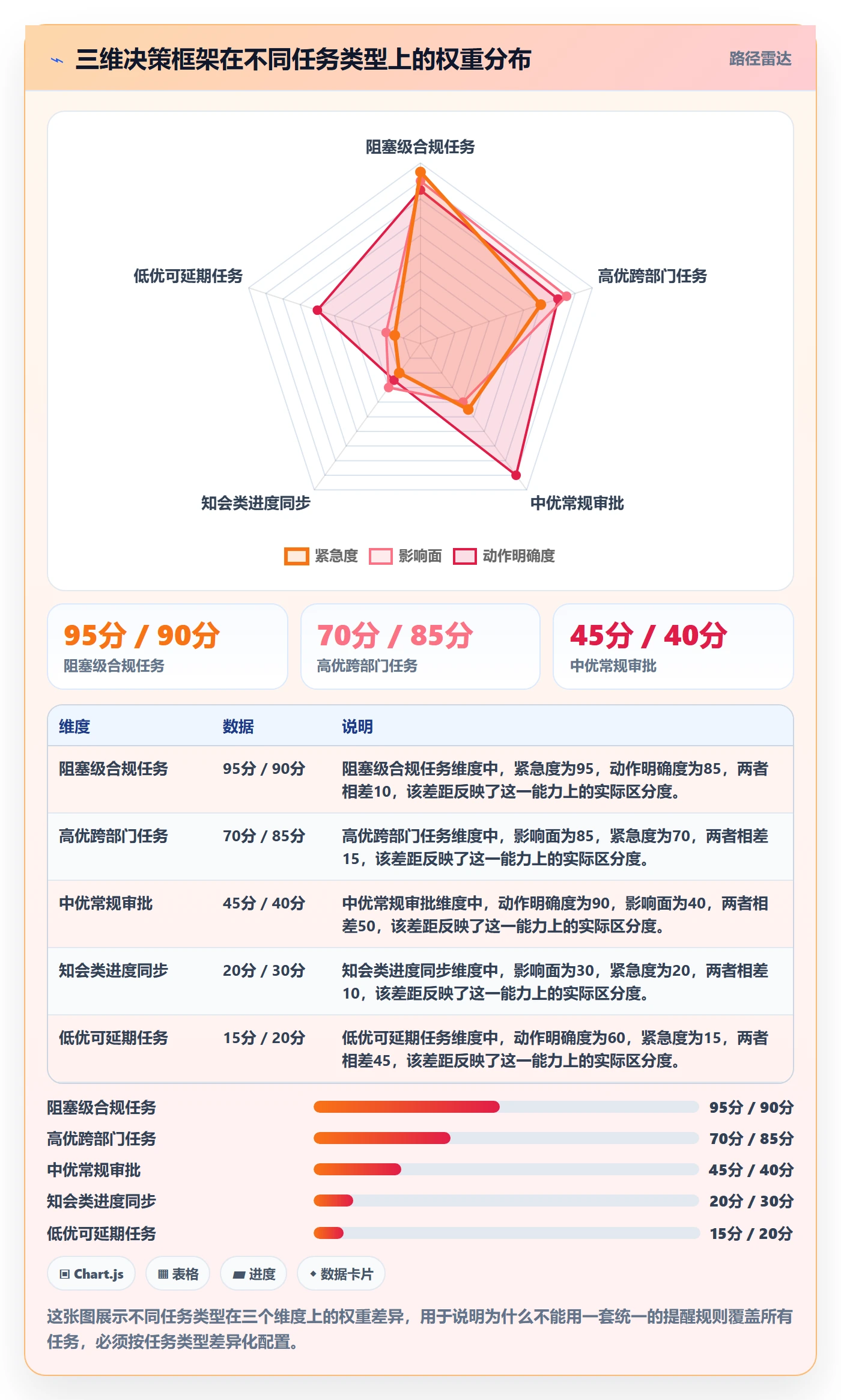 消息通知最佳实践:管理层任务提醒最佳实践,常见问题