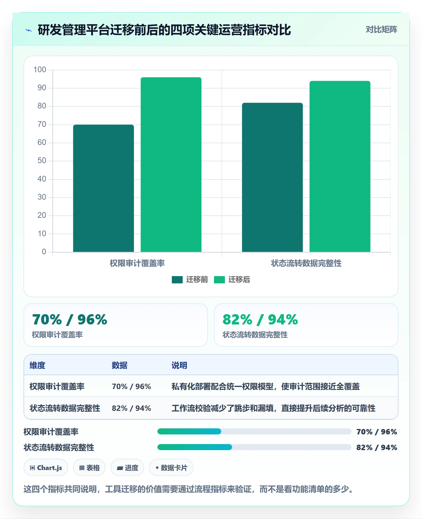 项目进度最佳实践：产品经理进度管理数据分析，常见问题