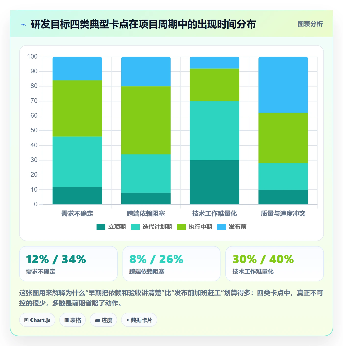 目标拆解落地方案:研发团队开展项目目标的实操方法案例解析