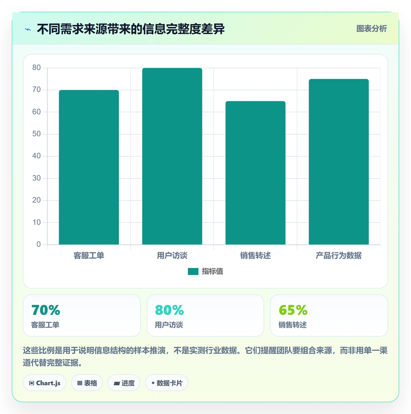 需求管理需求收集教程：产品经理最佳实践，避坑指南