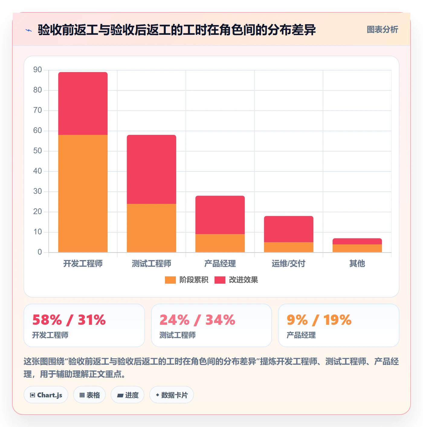 返工流程与规范：PMO任务验收风险控制关键指标
