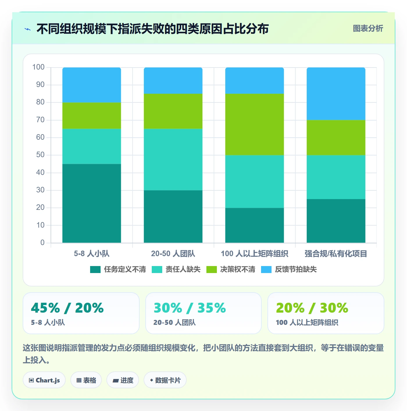 指派管理方法大全:项目经理任务分派入门指南落地清单