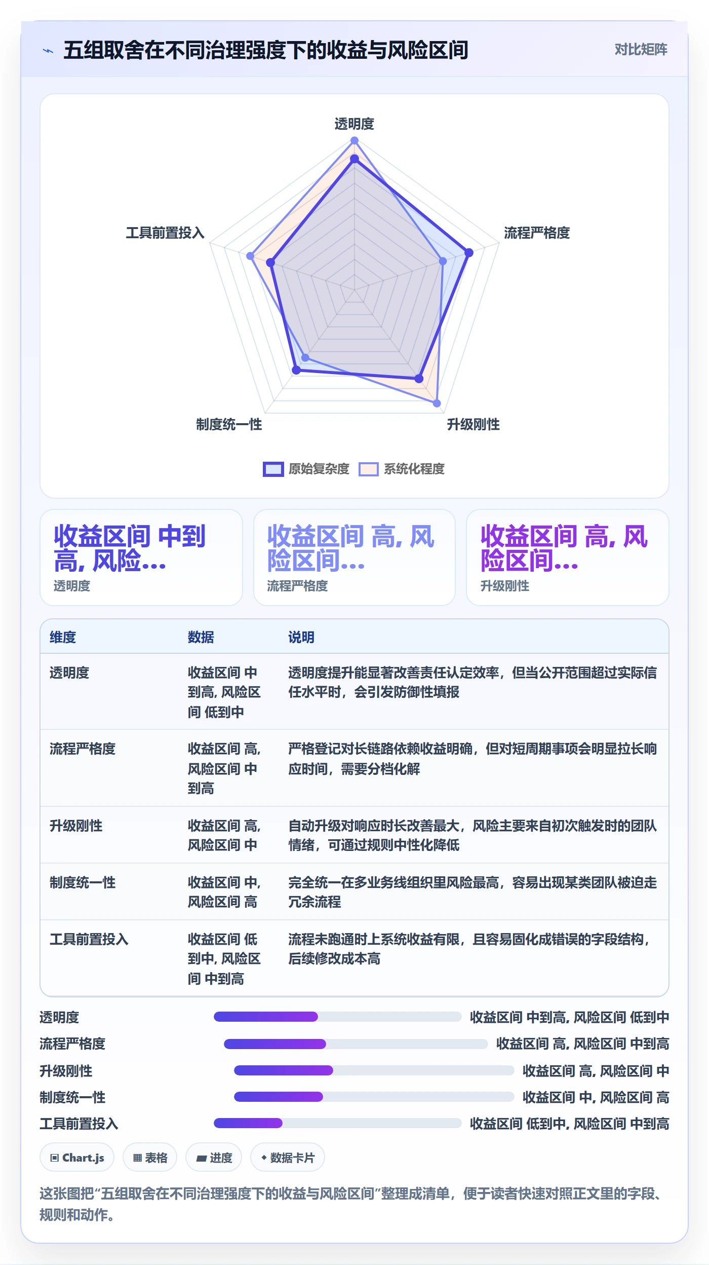 依赖关系怎么做?跨部门团队制度设计:任务依赖从0到1