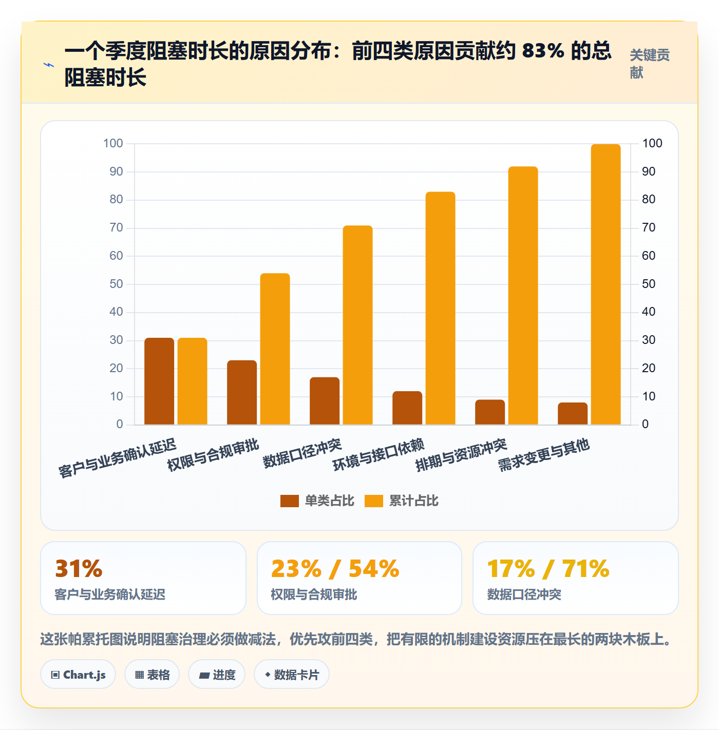 任务执行阻塞教程:实施团队数据分析,避坑指南