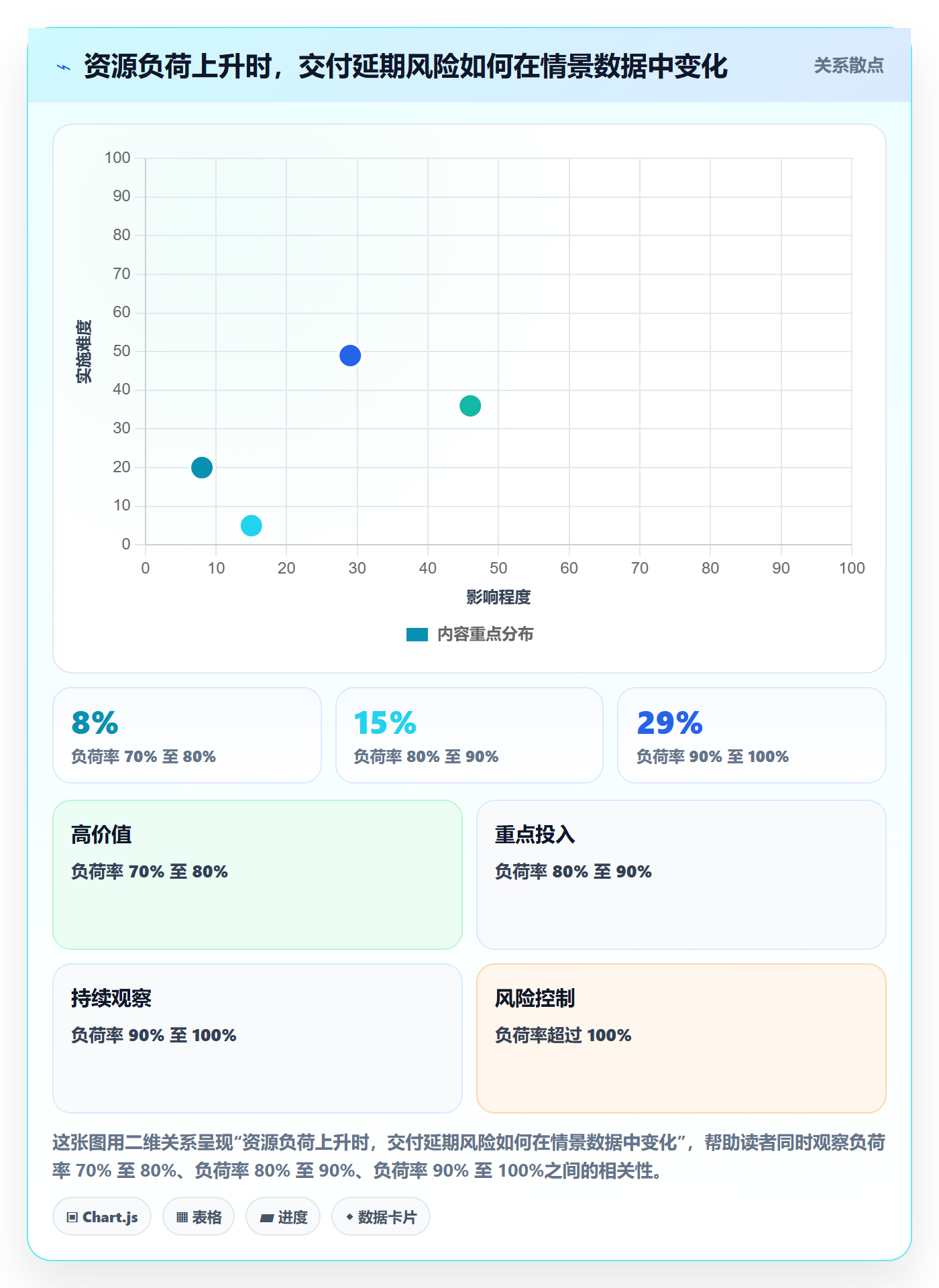 人员投入流程与规范：项目负责人人力资源计划效率提升关键指标