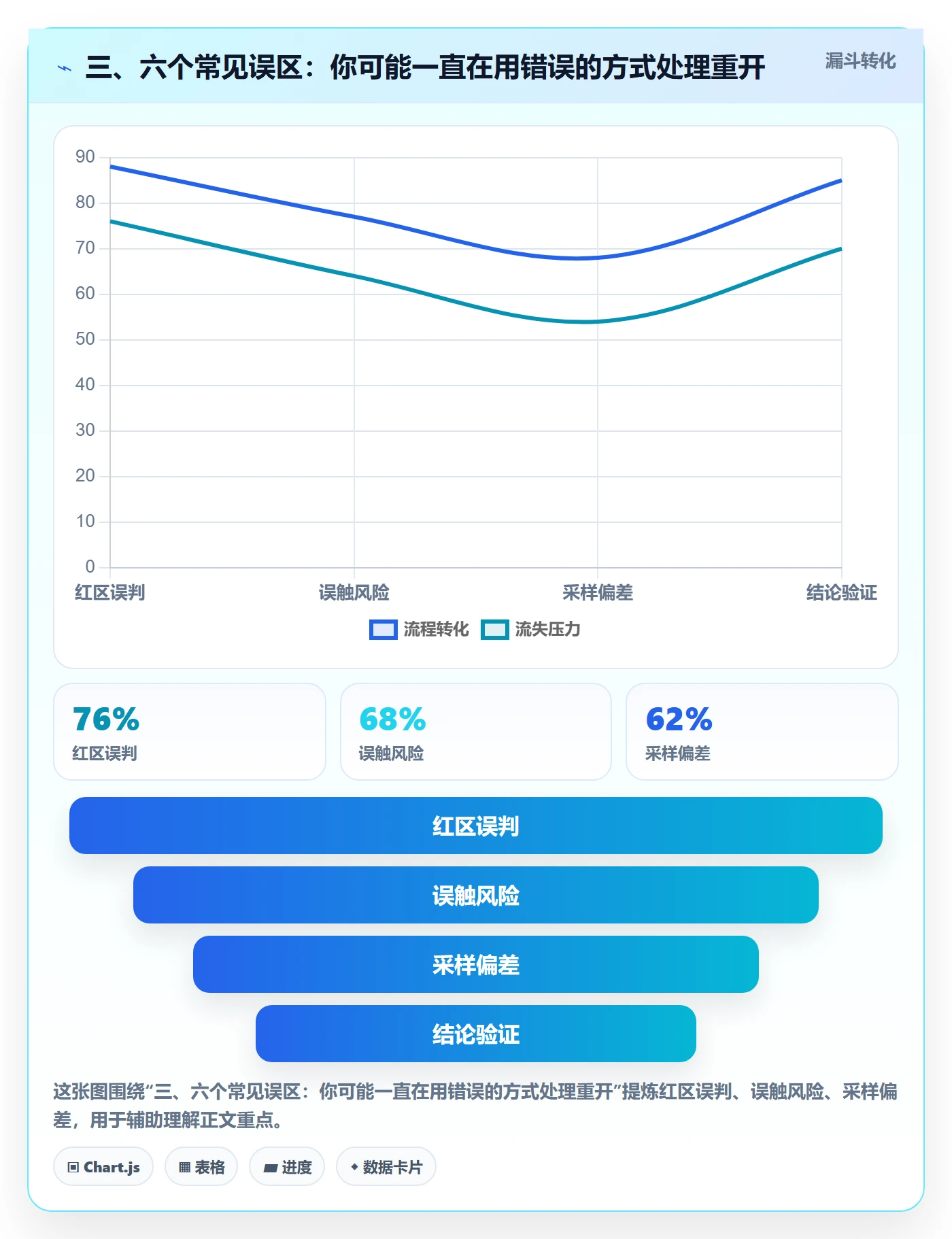 三、六个常见误区:你可能一直在用错误的方式处理重开
