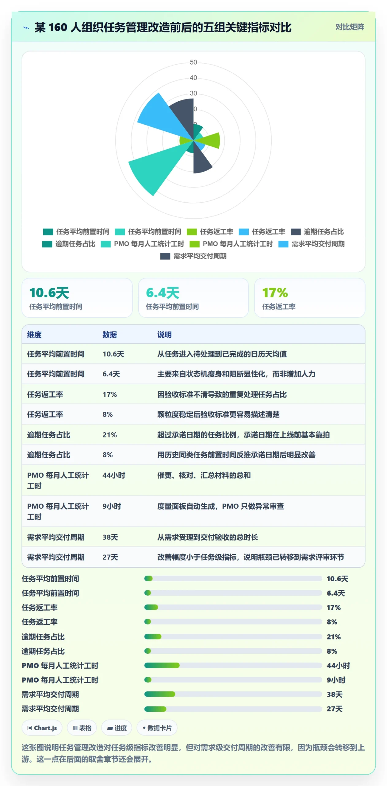 负责人实操方法:PMO提升任务管理效率的实操方法方法与模板